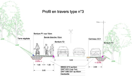 Aménagement de la piste cyclable – Rue Edouard Daladier