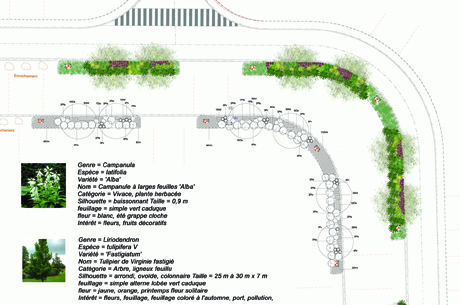 Aménagement du parc d’activités des Lys